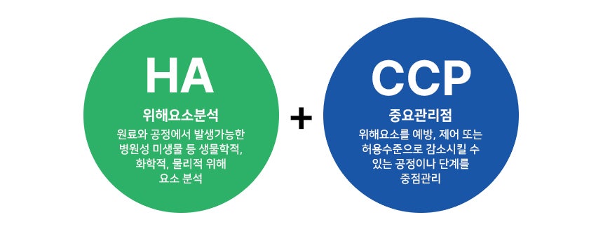 (주)한가네웰푸드 이미지
