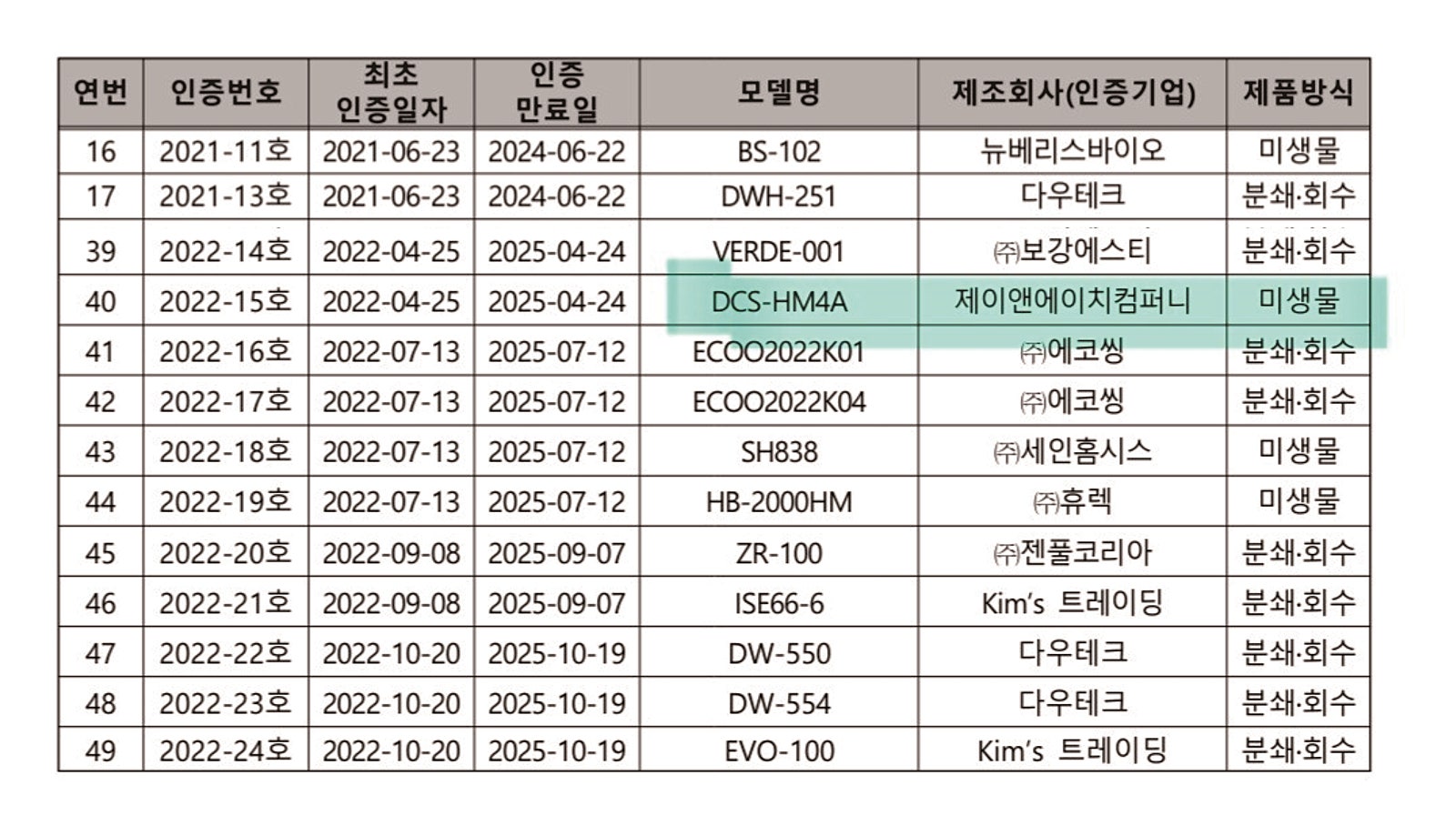 (주)에이치앤컴퍼니 이미지