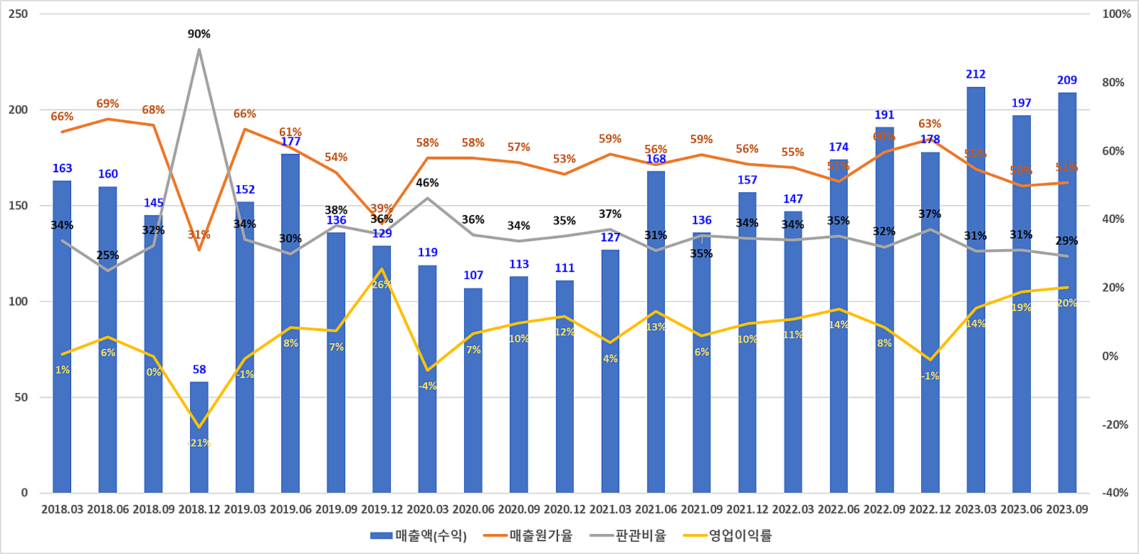 메타바이오메드] 대호항, 증설, 성공적(240307) : 네이버 블로그