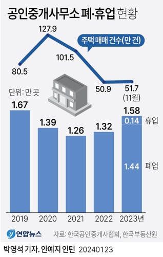 정말 일 잘 하는 ‘공인중개사’를 찾는 요령