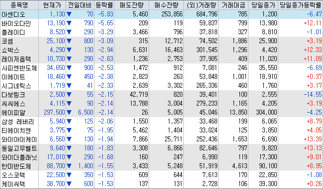비엔씨코퍼레이션 이미지