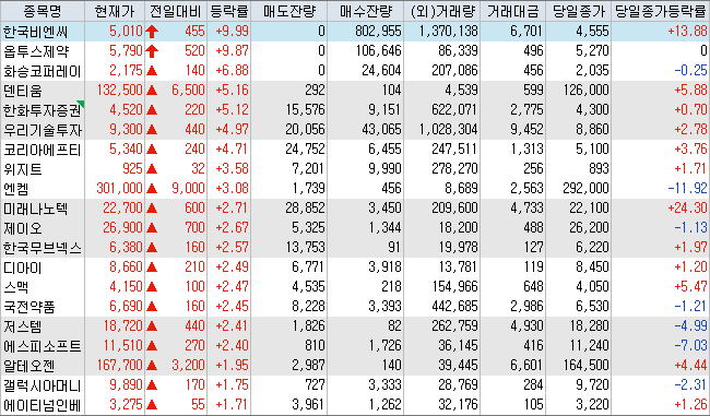 비엔씨코퍼레이션 이미지