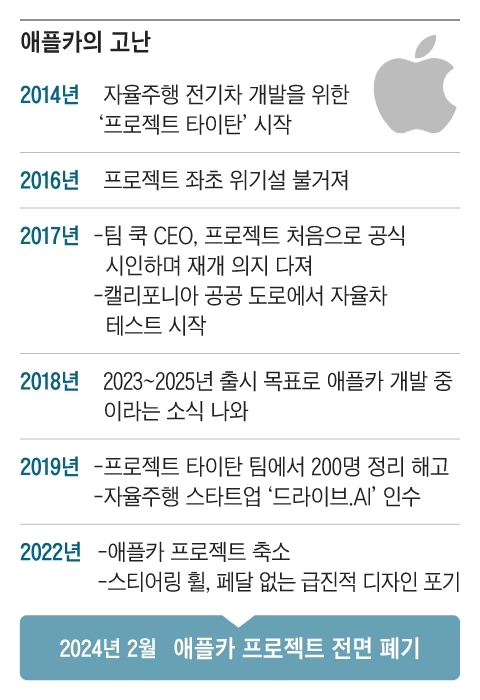 애플카 이미지