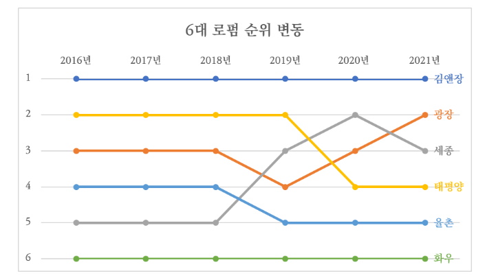 법무법인금양 이미지