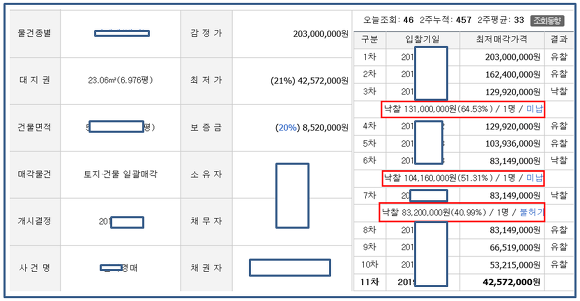 1000만원짜리 노력으로는 결코 10억을 벌 수 없습니다