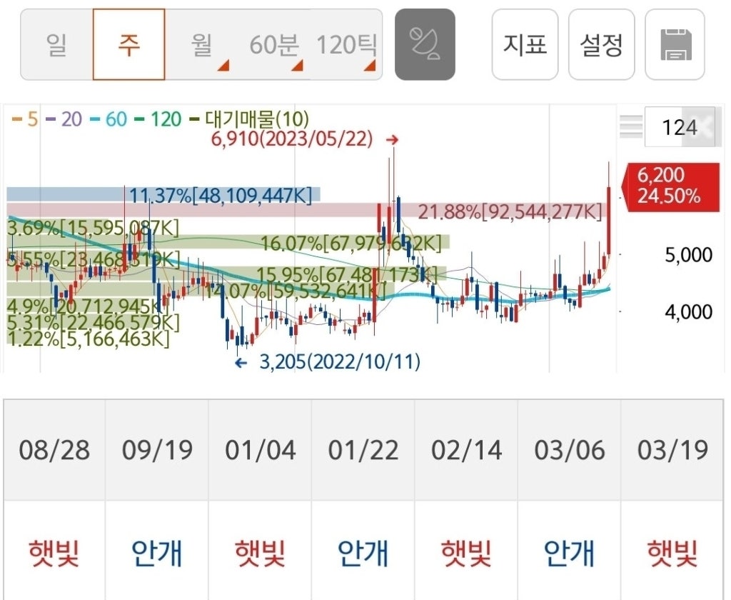 지엔씨공조 이미지