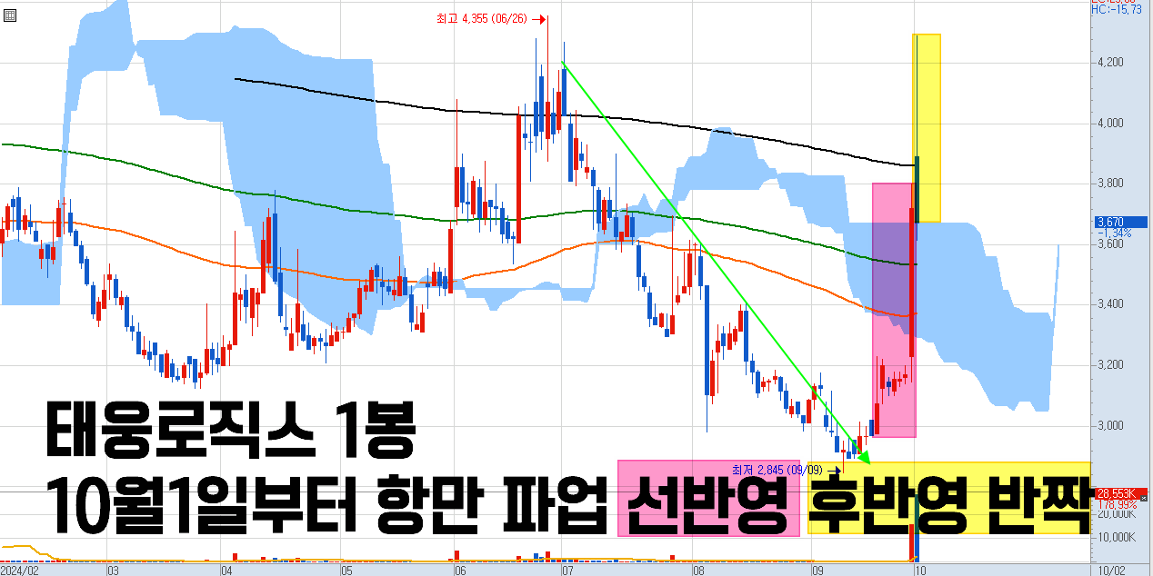 그린에코로직스 이미지