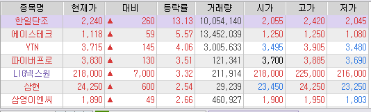 옛대성석유 이미지