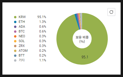 [ 자유존 ] 업비트 비중 + 보유종목