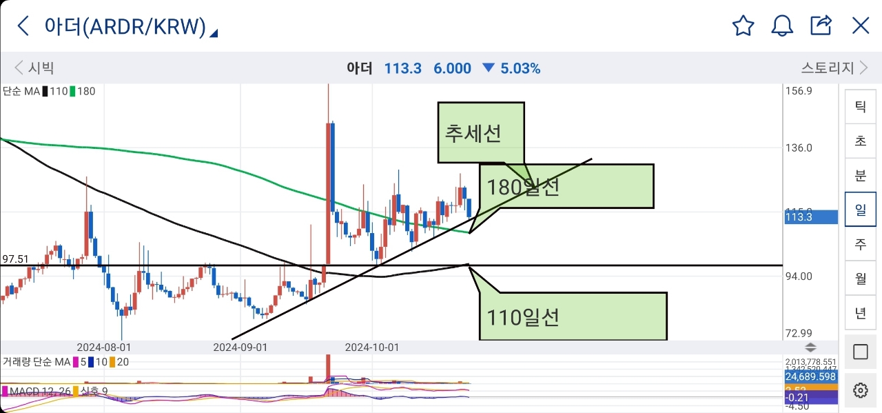 [잡담]아직은