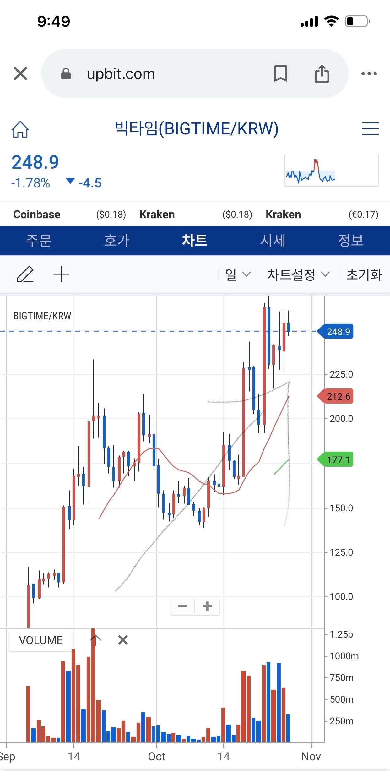 빅타임..