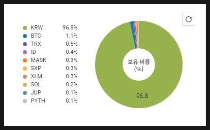 [ 자유존 ] 업비트 비중 + 보유종목