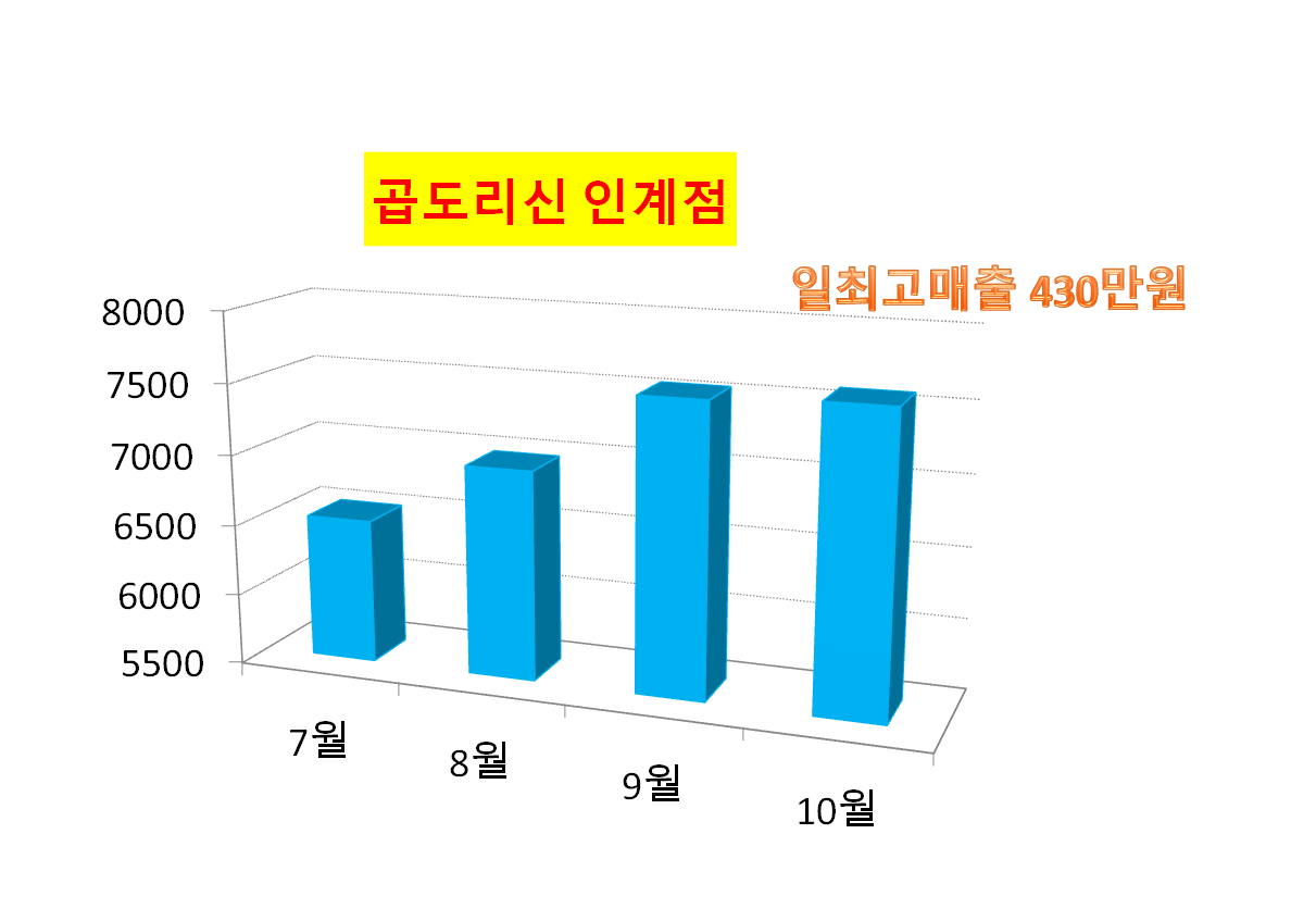곱도리신&낙곱새 이미지