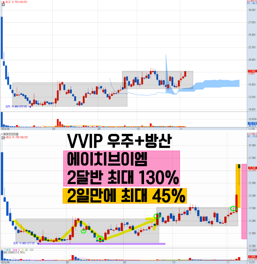 에이치에스와이 이미지