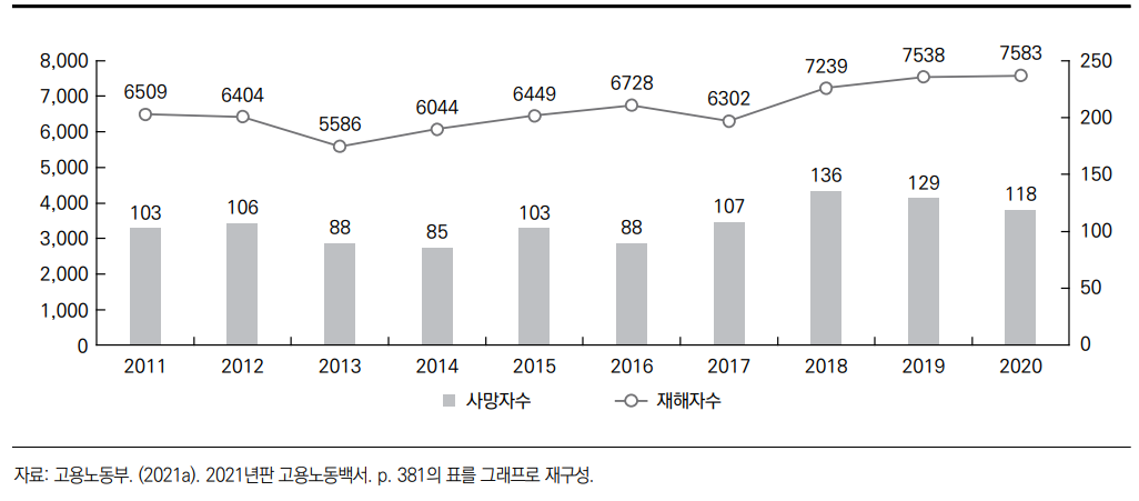 출처- 한국보건사회연구원의 '이주노동자 산업안전보건 현황과 정책 과제'