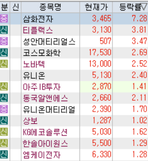 대영케미칼(주) 이미지