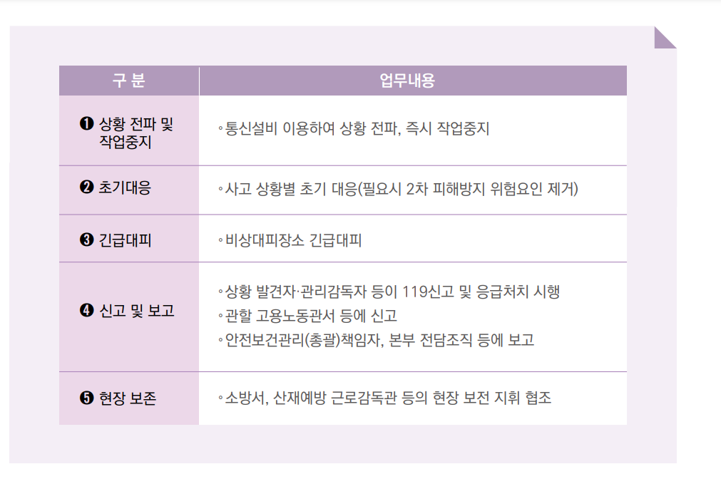 [중앙행정기관] 중대재해예방메뉴얼 57페이지