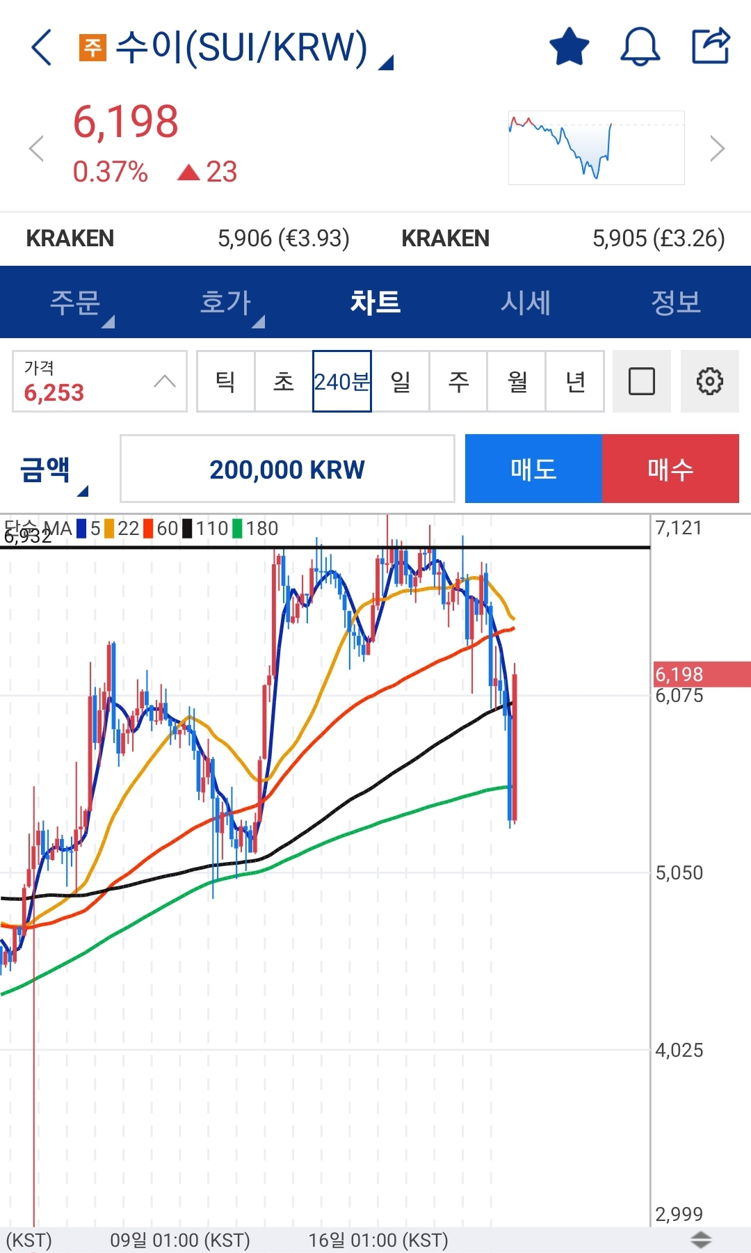 [잡담]힘내세요!