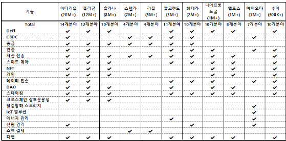 [초보=필독] 암호화폐 기초편
