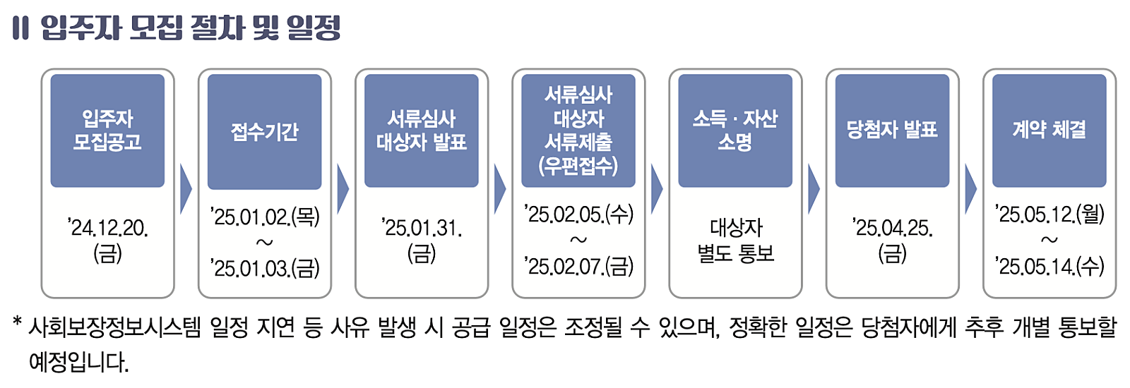 서울시 미리내집 SH 장기전세주택2 3차 입주자 모집 시작! (+ 메이플자이, 청계SK뷰) 11 %EB%AF%B8%EB%A6%AC%EB%82%B4%EC%A7%91 %EC%9D%BC%EC%A0%95