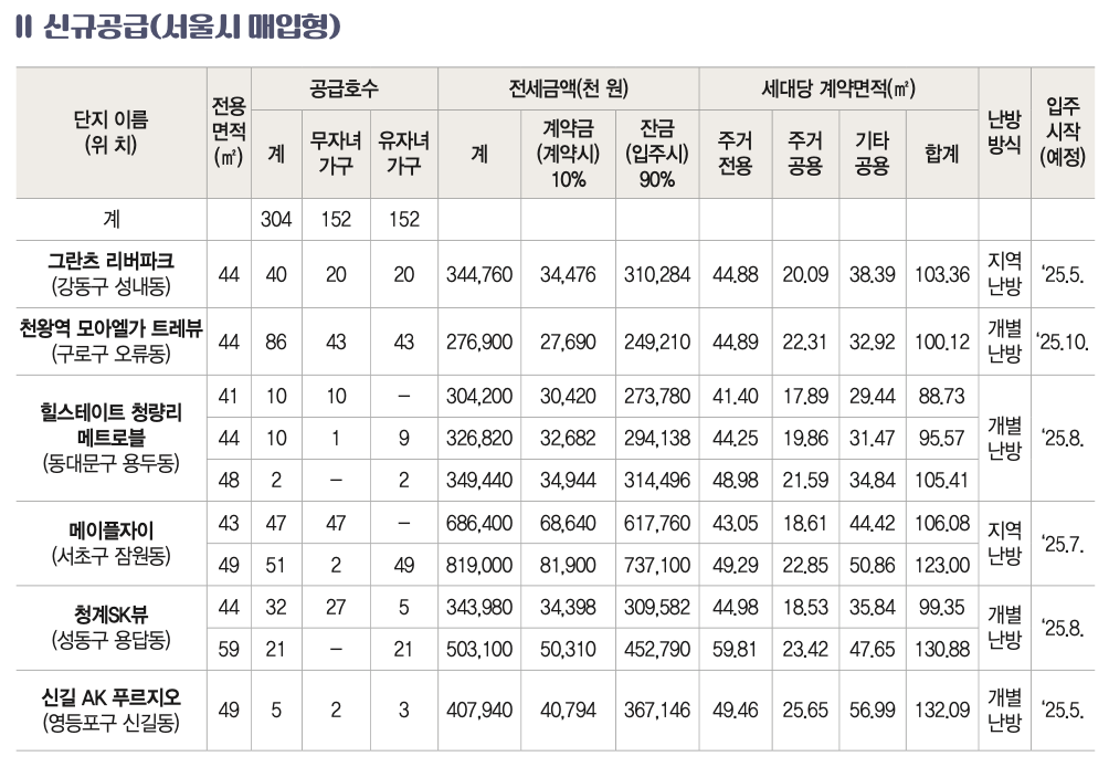 서울시 미리내집 SH 장기전세주택2 3차 입주자 모집 시작! (+ 메이플자이, 청계SK뷰) 4 %EB%AF%B8%EB%A6%AC%EB%82%B4%EC%A7%91 %EA%B3%B5%EA%B8%891