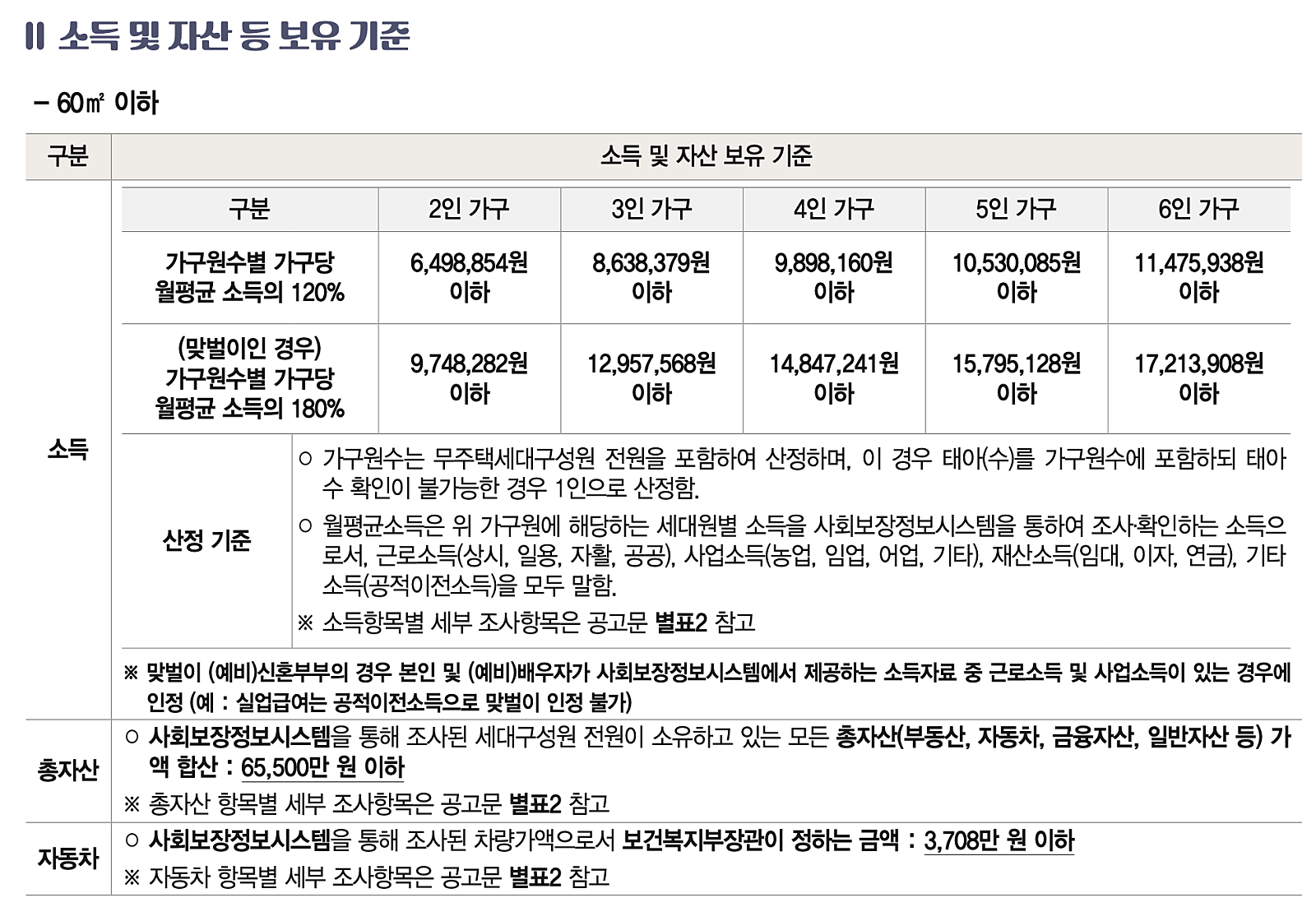 서울시 미리내집 SH 장기전세주택2 3차 입주자 모집 시작! (+ 메이플자이, 청계SK뷰) 7 %EB%AF%B8%EB%A6%AC%EB%82%B4%EC%A7%91 %EC%86%8C%EB%93%9D%EC%9A%94%EA%B1%B41
