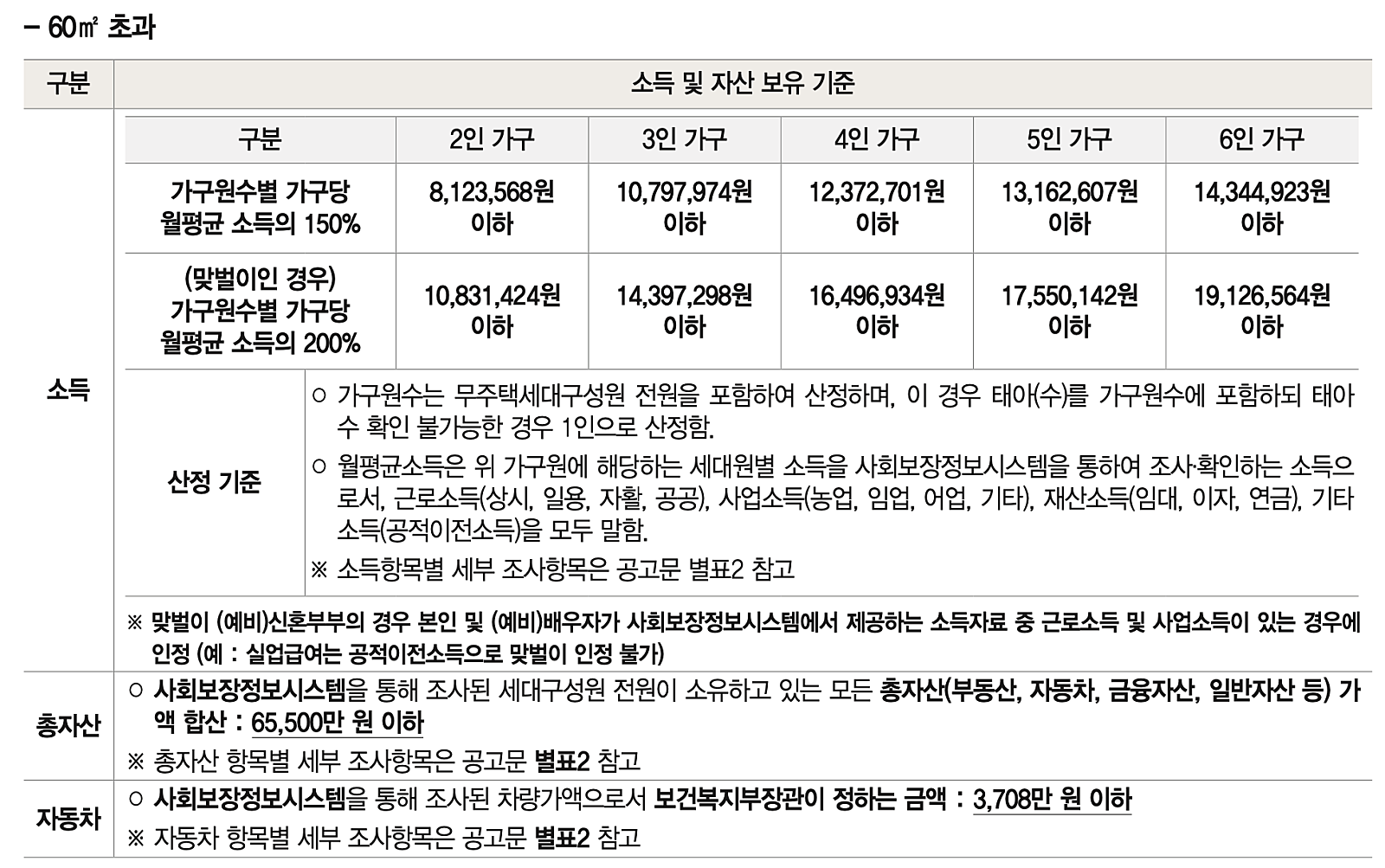 서울시 미리내집 SH 장기전세주택2 3차 입주자 모집 시작! (+ 메이플자이, 청계SK뷰) 8 %EB%AF%B8%EB%A6%AC%EB%82%B4%EC%A7%91 %EC%86%8C%EB%93%9D%EC%9A%94%EA%B1%B42
