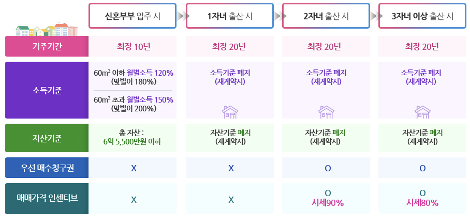 서울시 미리내집 SH 장기전세주택2 3차 입주자 모집 시작! (+ 메이플자이, 청계SK뷰) 3 %EB%AF%B8%EB%A6%AC%EB%82%B4%EC%A7%91 %EC%B6%9C%EC%82%B0%ED%98%9C%ED%83%9D