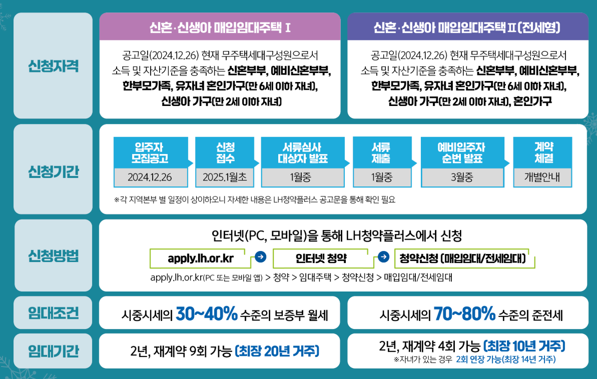 24년 청년 주택 입주자 모집 (+신청방법, 4차, 임대기간, 임대조건) 3 image