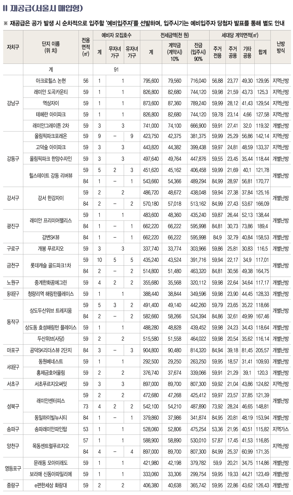 서울시 미리내집 SH 장기전세주택2 3차 입주자 모집 시작! (+ 메이플자이, 청계SK뷰) 5 %EB%AF%B8%EB%A6%AC%EB%82%B4%EC%A7%91 %EA%B3%B5%EA%B8%892