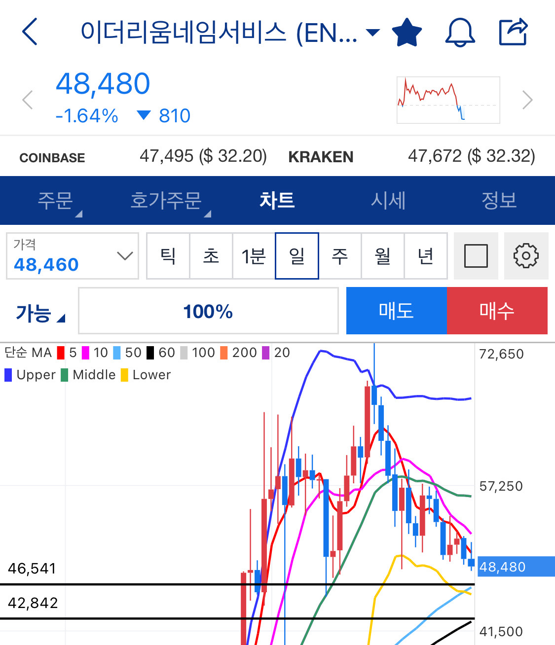 얼른 자야되면