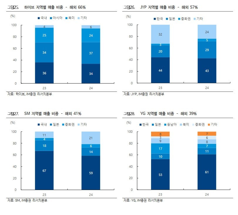 에스엠-25 이미지