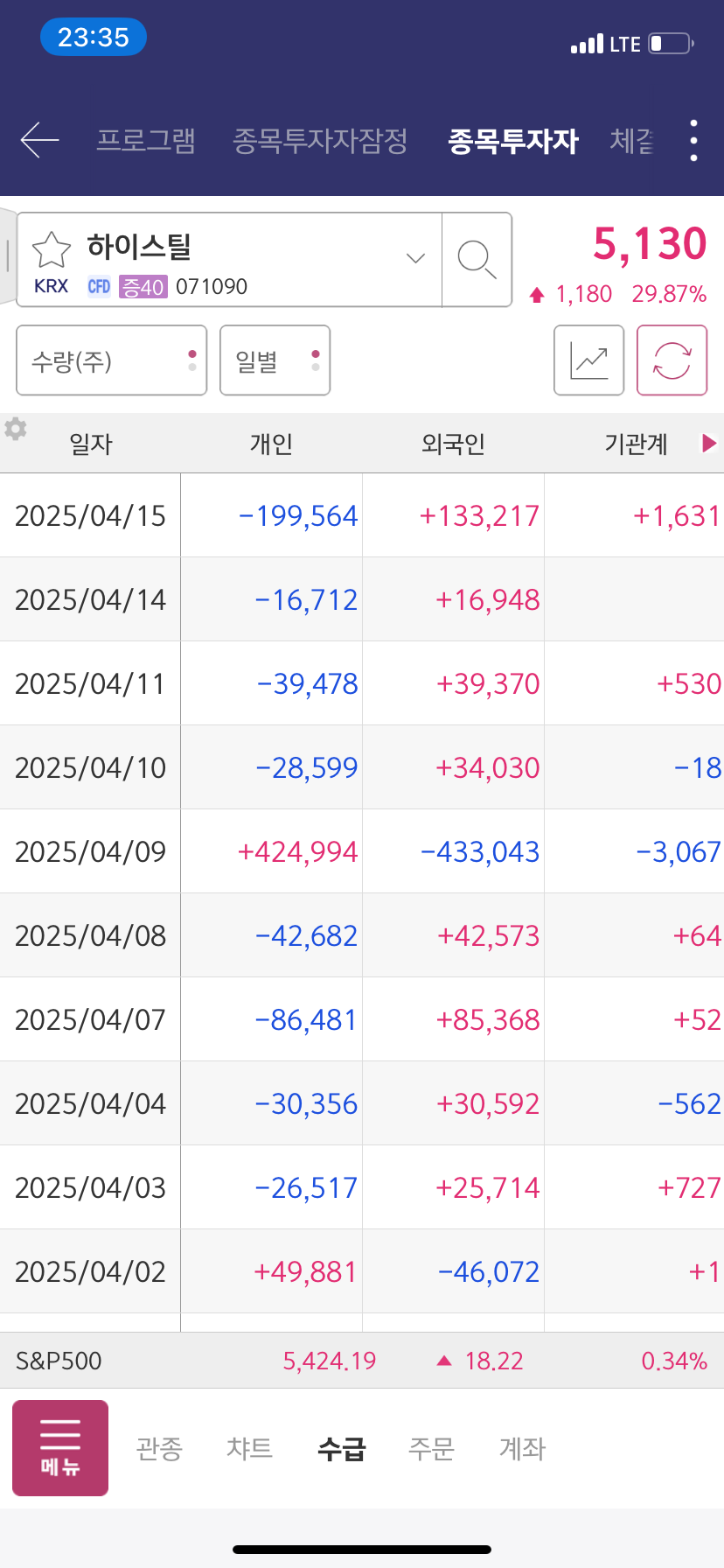 대동인베스트먼트 이미지