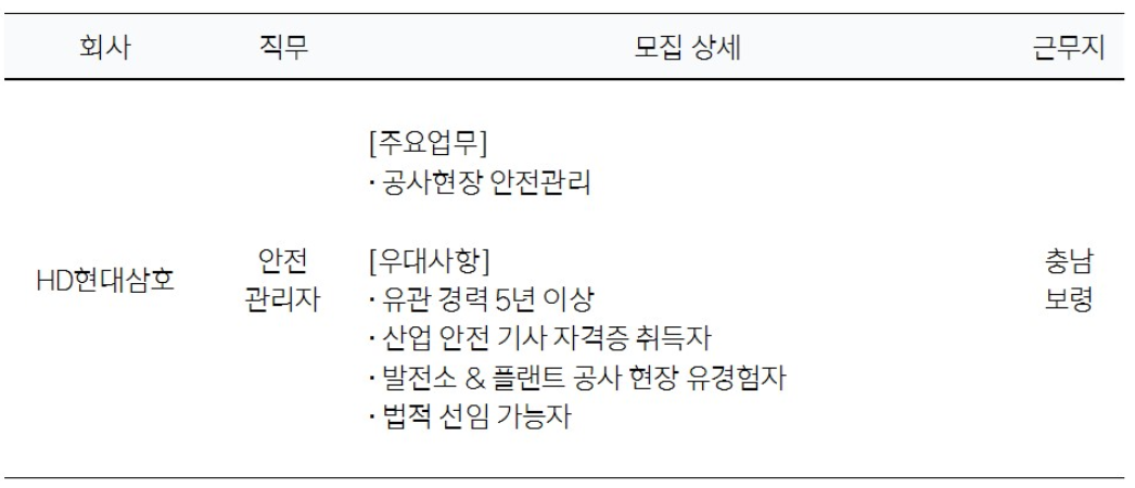에이치디현대삼호(주) 이미지