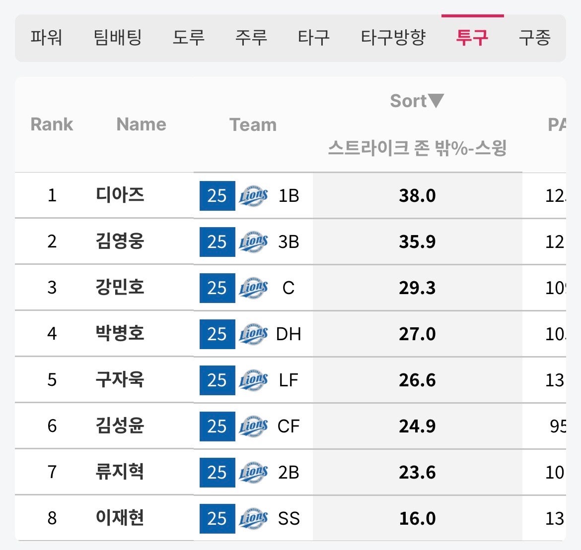 삼진스트라이크존 이미지