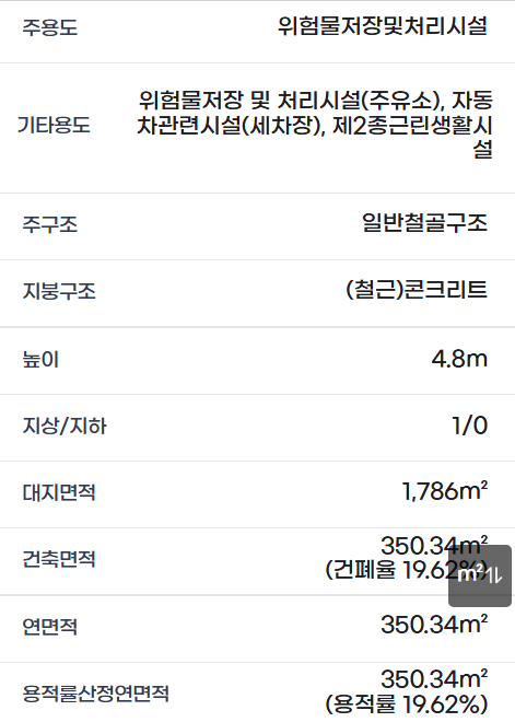 문막IC주유소 이미지