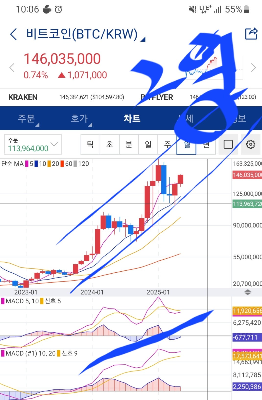 그냥 제 이야기죠 ㅋㅋㅋ