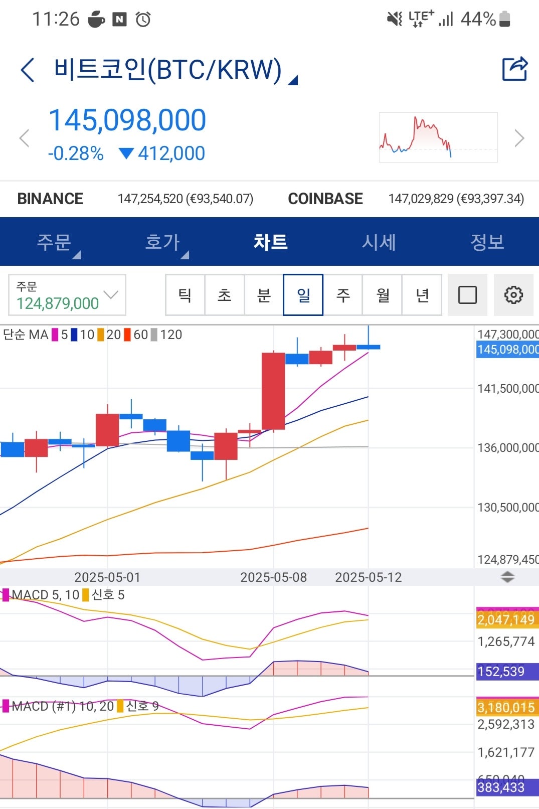 비트코인 내일아침 09시 이탈자리