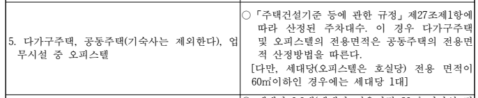 월세 부자들의 비밀 설계법, 이해한 사람만 월세 1,000만 번다! [난이도 최상]
