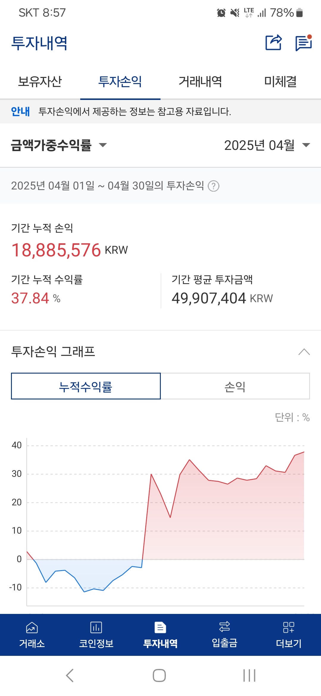 올만이네요. 알트 저점 고점 높이는 중