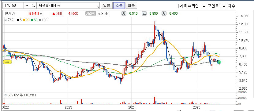 주식회사 세경 이미지