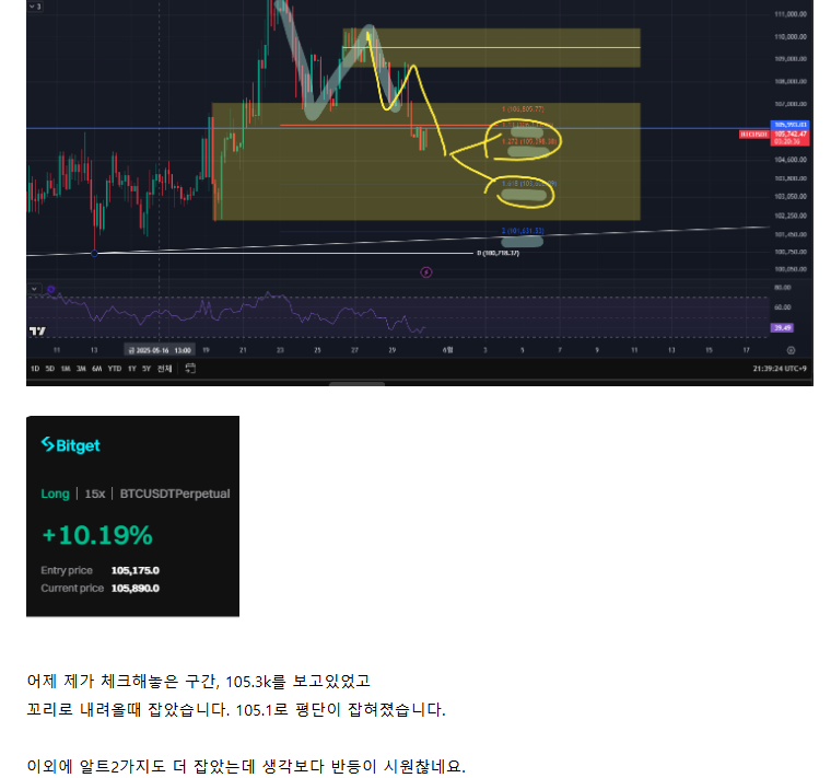 2025.05.31 비트코인 브리핑 짧게