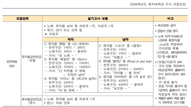 와이엠연기학원 이미지