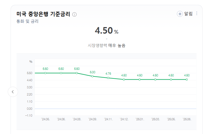 님들은 그리 생각할거임 이미 불장은 왔고 비트가 최고점을 찍었다고 나는 감히 말하갰음 아직 “시작”도안했다고