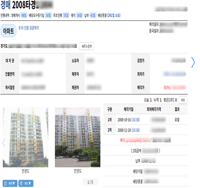 2500만원으로 서울에 깃발 꽂았습니다 (1년간 부세쌤을 따라다녔더니..)