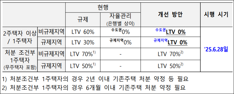 [0627 가계부채 관리 방안] 알기 쉽게 정리했습니다