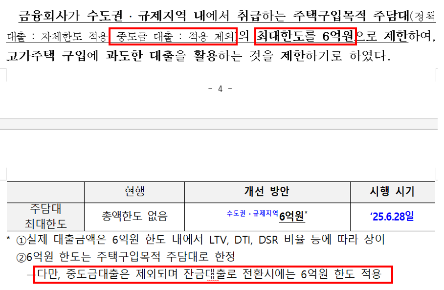 대출규제에 따른 변화 그리고 분양권