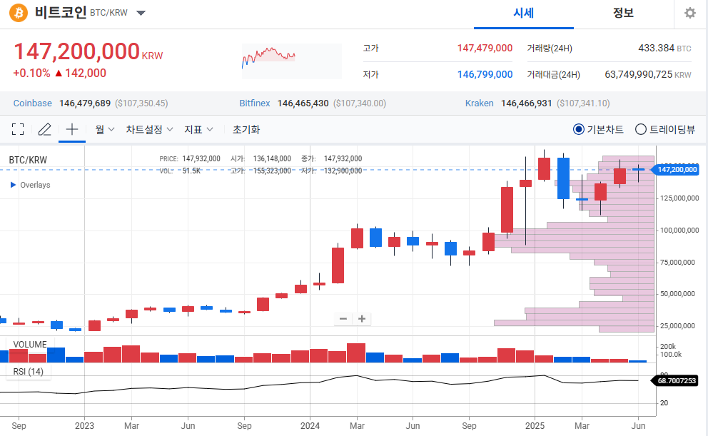 [정보공유]단기 예측모델은 늘 실패한다. 선물의 수익률이 높지 않은이유. 이 시장에서 승자가 될거라면 반드시 알아야 한다.