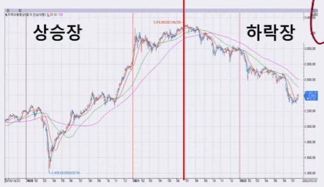 비트코인 상승을 기원하는 기대감