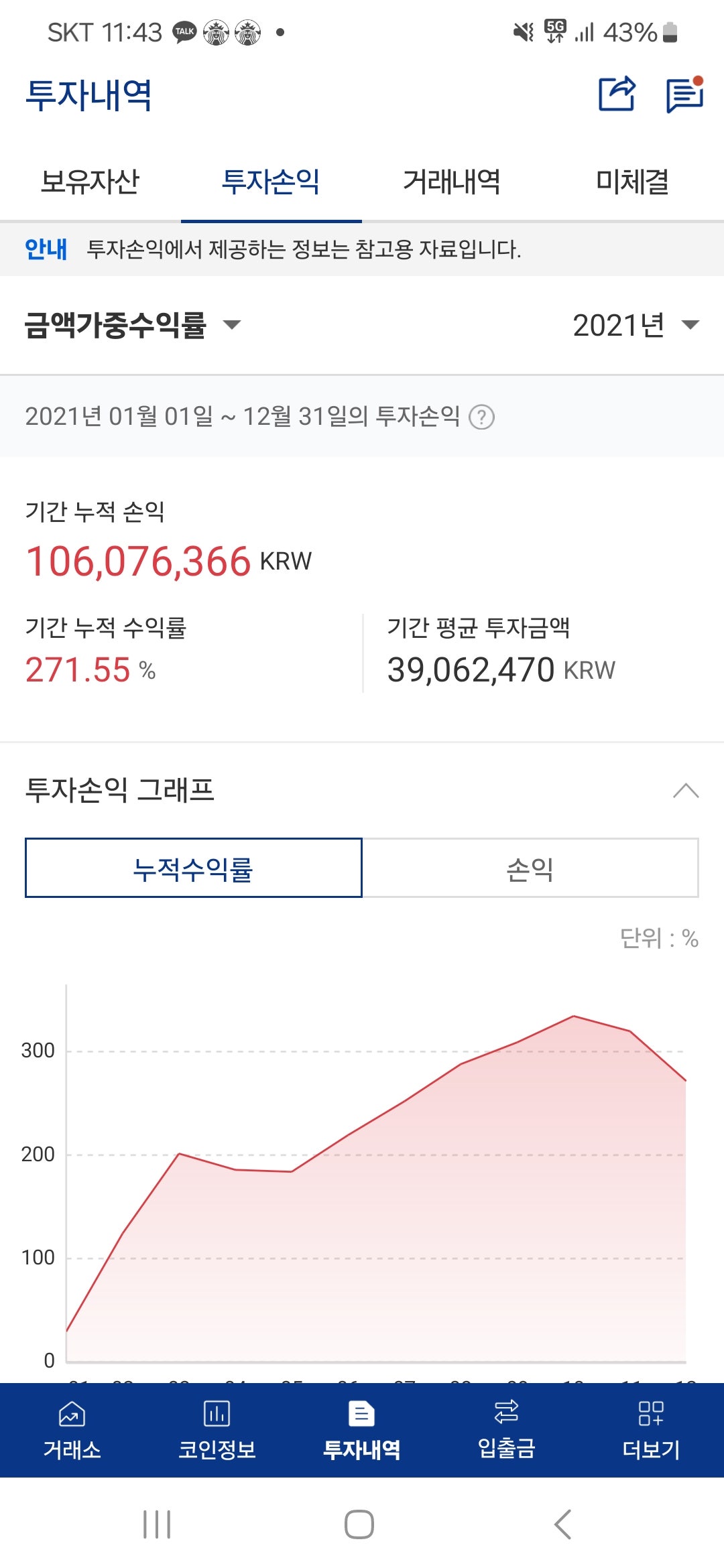 5년간 1억 2천 정도수익인데..많은 분들이 돈버는 방법좀 물어시는데.. 자세히 적음 ㅠ. 코인이 전부 -60 70 프로 내려도 돈버는 방법이죠